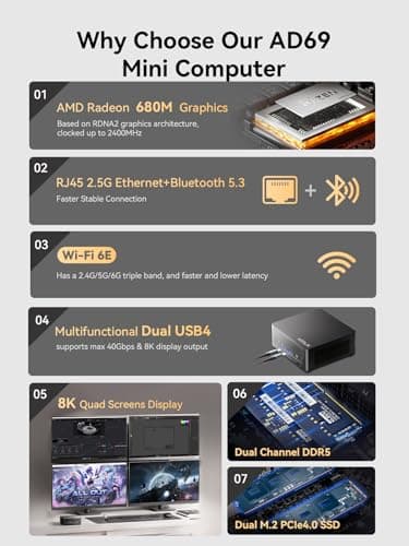 KODLIX AD69 Mini PC, AMD Ryzen 9 6900HX(8C/16T, Up to 4.9GHz), Mini Computers with Radeon 680M GPU, 32GB DDR5 1TB SSD, 8K@60Hz Quad Display 2xUSB4+2xHDMI2.1, WiFi6E/BT5.3/2.5G LAN/4x USB3.2 (Renewed) - Image 3