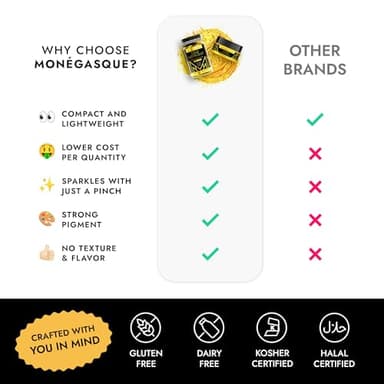 MONÉGASQUE Gold Edible Glitter for Drinks 15g – Edible Glitter for Cakes & Cocktails - Gold Luster Dust for Cocktail, Halloween Food Decorations, Cake Decorating Sprinkles Spray - Drink Shimmer Powder - Image 6
