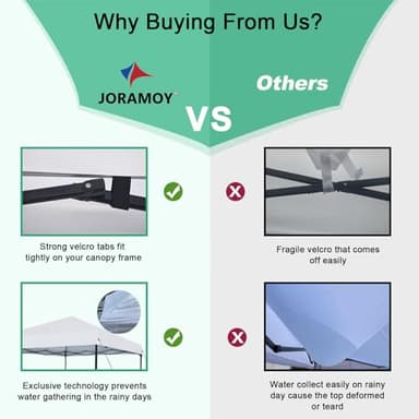 Joramoy 8×8 Canopy Replacement Top Only, Waterproof Pop Up Canopy Tent Cover with Windproof Ropes for Straight Leg Frame, Canopy Top Sunshade Sliver Coated for Outdoor Garden Patio Camping(White) - Image 5