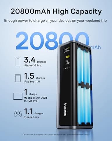 Baseus Laptop Power Bank, 20800mAh 145W Portable Charger USB C with 4 Ports, Digital Display, Travel Powerbank Fast Charging for MacBook, iPhone 17/16 Series, iPad, Samsung, Dell (Flight-Approved) - Image 3