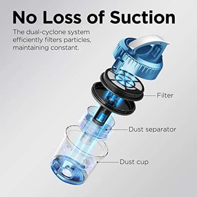 Eureka WhirlWind Bagless Canister 2.5L Vacuum Cleaner, Lightweight Vac for Carpets and Hard Floors, NEN110A, Blue - Image 4