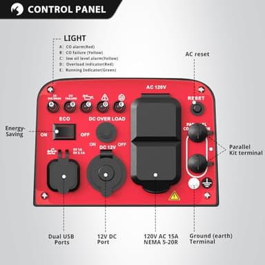 PowerSmart 2500-Watt Portable Inverter Generator with Quiet Technology and CO Protect - Image 3