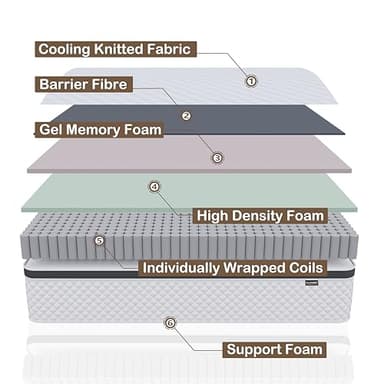 Deegari King Mattress,14 Inch King Size Mattress in a Box,Gel Memory Foam and Innerspring Hybrid Mattress with Individual Pocket Spring for Motion Isolation,Pressure Relief,Medium Firm Feel - Image 6