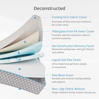 EGOHOME 12 Inch Full Mattress in a Box, Gel Infused Memory Foam Mattress with Cooling Cover, Medium Firm for Back Pain Relief, Foam Made in USA, Fiberglass Free, CertiPUR-US Certified, 54”x75”x12” - Image 3