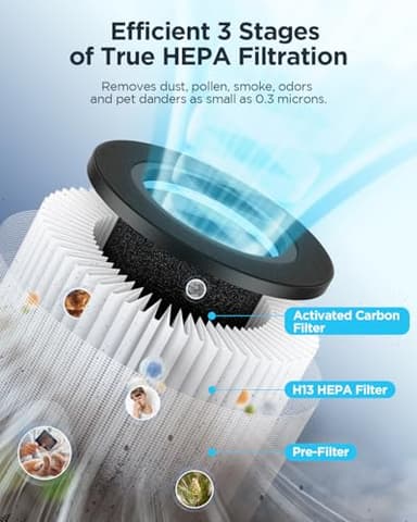 MOOKA Air Purifiers for Home Large Room up to 1076 ft², H13 True HEPA Air Filter Cleaner, Odor Eliminator, Remove Smoke Dust Pollen Pet Dander, Night Light(Available for California) - Image 2