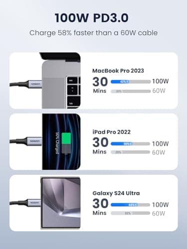 UGREEN USB C to USB C Cable, 100W 2-Pack USB C Charger Cable for iPhone 17/17 Air/17 Pro/17 Pro Max/16, MacBook Pro, iPad Pro, Dell XPS, Samsung Galaxy S25/S24/S23 Ultra, Switch, Pixel, 3.3FT Black - Image 5