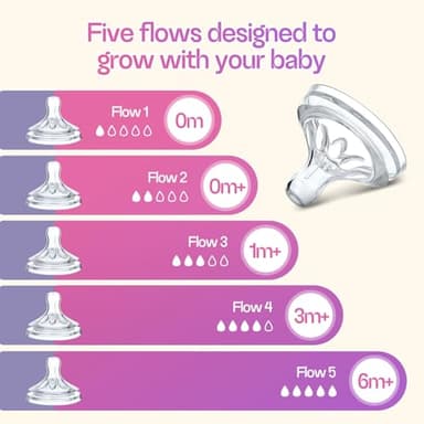 CERCGVEL 4 Packs Silicone Bottle Nipples Compatible with Philips Avent Natural Bottle, Replacement Bottle Nipple BPA-Free, No Spill, Anti-Colic, 3+ Month (Flow 4) - Image 2