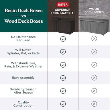Keter Kentwood 50 Gallon Resin Deck Box-Organization and Storage for Patio Cushions, Throw Pillows and Garden Tools, Brown - Image 7