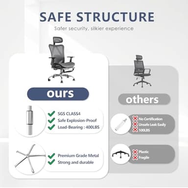 DFLIVE Ergonomic Office Chair, SGS Certified Gas Cylinder, 400 LBS Capacity, Retractable Footrest, Office Chair with Adjustable Lumbar Support, Gaming Chair, Mesh Office Chair - Image 5