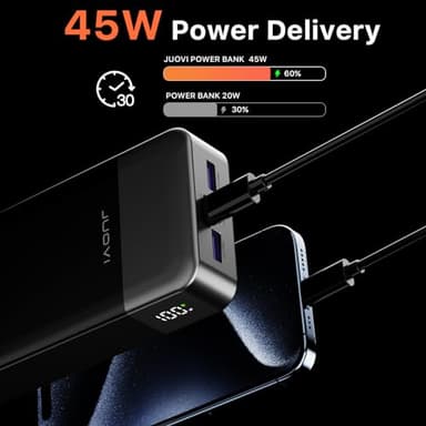 JUOVI J2621 Power Bank Portable Charger 20000mAh 45W, PD3.0 QC 4.0 Fast Charging Battery Pack with LED Display,2 USB-C,2 USB-A for iPhone 15 16, MacBook - Image 2