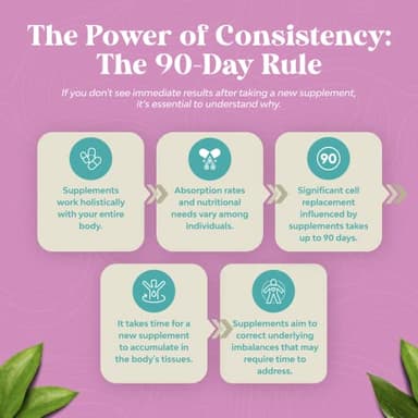 Liver Cleanse Detox & Repair 90 Capsules - Herbal Liver Support Milk Thistle Supplement - Silymarin Milk Thistle Supplements with Dandelion Root, Choline, Beetroot & Artichoke Extract - Image 8