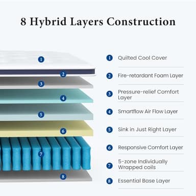 Coolvie Full Size Mattress 14 Inch, Hybrid Full Mattress in a Box, 4 Layer Premium Foam with Pocket Springs for Motion Isolation and Pressure Relieving, Medium Firm Feel, 100-Night Trial - Image 3
