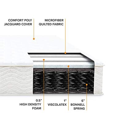 Best Price Mattress 8 Inch Tight Top Innerspring Hybrid Mattress - Comfort Foam Top with Bonnell Spring Base, Full White - Image 9