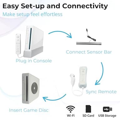Nintendo White Premium Wii Console with 2 Remotes, 2 Nunchucks, Dual Dock Stand, Sensor Bar, AV Cable (Renewed) - Image 5