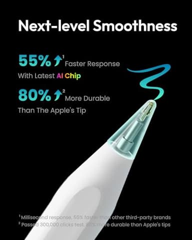 Metapen Pencil A8 for Apple iPad 2018-2025, (2X Faster Charge), Tilt Sensitivity, Pixel Precision, Stylus Pen for iPad 11/10/9/8/7/6th Gen, Pro 12.9/11/13-inch M4, Air 3/4/5/M2/M3, Mini 5/6th, White - Image 2