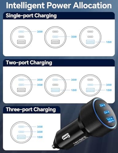 for iPhone 15/16 Pro Max Car Charger, 72W 3-Port Fast USB C Car Charger Power Cigarette Lighter Adapter with 2x3FT USB C to C Cable for iPhone 15/15 Plus/15 Pro Max/16/16 Pro Max, iPad Pro/Air/Mini - Image 5