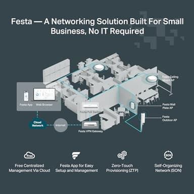TP-Link Festa F65-Wall AX3000 Wi-Fi 6 in-Wall Wireless Gigabit Access Point MU-MIMO, Beamforming PoE Powered HE160 Self-Organizing Network Free Cloud Management Does not Work with Omada - Image 6