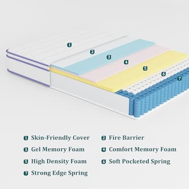 King Size Mattress 10 Inch, Rest Only King Mattress in a Box, Memory Foam & Individually Wrapped Coils Pocket Spring for Motion Isolation and Pressure Relief, Medium Firm - Image 6