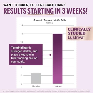 Force Factor Hair Growth Accelerator Soft Chews, Hair Growth Vitamins for Women and Men with Clinically Studied Lustriva and Biotin, Promotes Thicker, Fuller, Stronger Hair, Mixed Berry, 60 Soft Chews - Image 3