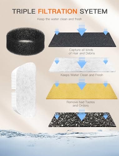 Cat Water Fountain, 84OZ/2.5L Cat Fountain, Super Silent Pet Water Fountain, Activated Carbon Filter, Translucent Pet Water Dispenser Suitable for Multiple Pets Family (Black) - Image 7