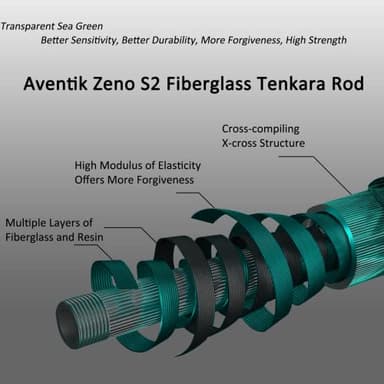 Aventik Zeno S2-Glass Tenkara Rod(9'0'' 10Sec, Sea Green) - Image 2