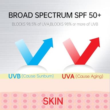 VGO Sunscreen for Face SPF 50+, Mineral Sunscreen with Zinc Oxide, Broad Spectrum Protection, No White Cast, Oil-Free & Non-Comedogenic, Suitable for All Skin Types & Tones, Travel Size (1.76 Fl Oz) - Image 2