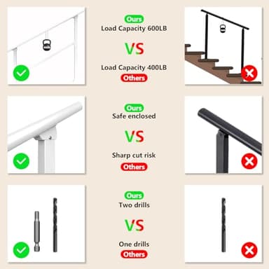 Arti-Life Hand Rails for Outdoor Steps,Railings for Outdoor Steps,Handrails for Outdoor Steps,Porch Handrail Kit White for Concrete,Brick,Wood Steps (White, 2 Step) - Image 5