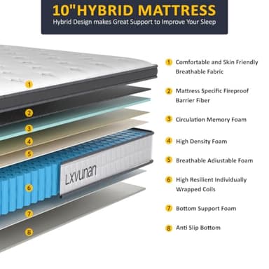 Lxvunan Twin10 inch Mixed Mattress, Spring Mattress in Independent Packaging Bag, Breathable and Comfortable, Decompression, Including Gel Memory Foam, Suitable for Various bedsteads - Image 3