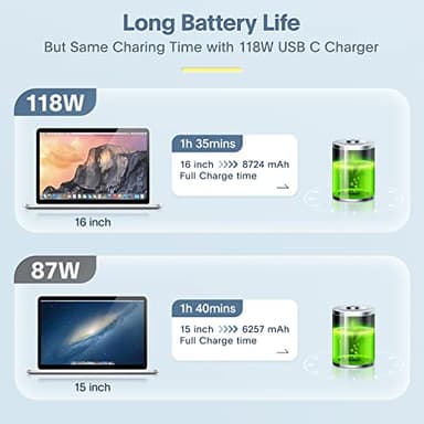 Mac Book Pro Charger - 118W USB C Fast Charger Power Adapter Compatible with MacBook Pro & MacBook Air 13, 14, 15, 16 inch, M1 M2 M3 M4, New ipad Pro and All USB C Device, 6.6ft Charge Cable - Image 3