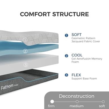 FATHOM Firm King Mattress 12 Inch Memory Foam Mattress King Size Bed in a Box for Back Pain Relief and Cool Sleep with Gel Foam and Removeable Fiberglass Free Cover, CertiPUR-US Certified - Image 2
