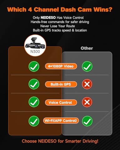 Neideso 360° Dash Cam Front and Rear Inside, 4 Channel FHD 4 * 1080P, Wi-Fi GPS Voice Control Car Camera, Front 2K+1080P*2 Dash Camera for Cars, with 64GB SD Card, Night Vision, 24H Parking Mode(N300) - Image 2