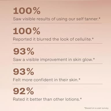 Beauty by Earth Self Tanner - USA Made with Natural & Organic Ingredients, Moisturizing Self Tanning Lotion with Aloe Vera & Coconut for a Natural Glow, Streak-Free Fake Tan, Medium to Dark - Image 5