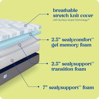 Sealy Dreamlife 12” Foam Mattress-in-a-Box, Full, SealyComfort Gel Memory Foam, SealySupport Transition Foam, Surface-Guard Technology - Image 5