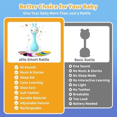 alilo Smarty Bunny Baby Rattle Musical Light Up Toys, Infants Newborns Baby Toys 0-3-6-12-18-24 Months,1 Year Old Boy Girl Gifts, 4 Music Modes and Color Recognition Function with 9 Color Card - Image 7