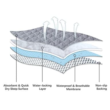 Waterproof Crib Mattress Protector Pad Cover 2 Pack 28" x 52", Anti Slip & Absorbent Waterproof Bed Pads for Standard Crib/Toddler Bed Quilted Machine Washable (Quilted Improved Thickness) Grey - Image 4