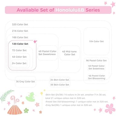 Ohuhu Alcohol Markers Brush Tip -Double Tipped Art Marker Set for Artist Adults Coloring Illustration - 120 Colors- Brush & Chisel Dual Tips- Honolulu of Ohuhu Markers- Refillable Alcohol-based Ink - Image 7