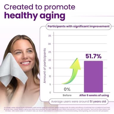 Clean Skin Club Healthy Aging Clean Towels® XL, Smooths Fine Lines Wrinkles & Texture in 6 weeks, Treated for Extra Softness, Disposable Face Towels, Anti Aging Makeup Remover Dry Wipe, 50 count - Image 5