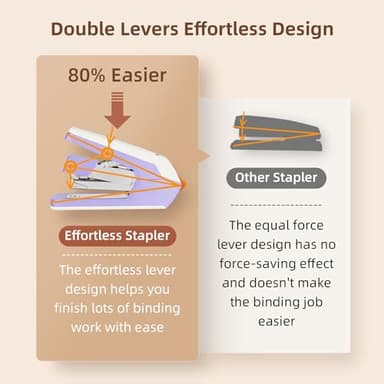 Deli Effortless Desktop Stapler, Heavy Duty Stapler, 40-50 Sheet Capacity, One Finger, No Effort, Includes 1500 Staples & Staple Remover, Violet - Image 3