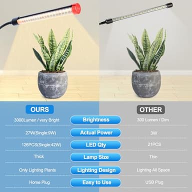 Orchbloom Clip Grow Light for Seed Starting with Timer, 27W Grow Lights for Indoor Plants Full Spectrum, 2025 Brightest LED Plant Grow Light for Houseplants, Bonsai, Pot Plants, Seedlings - Image 3
