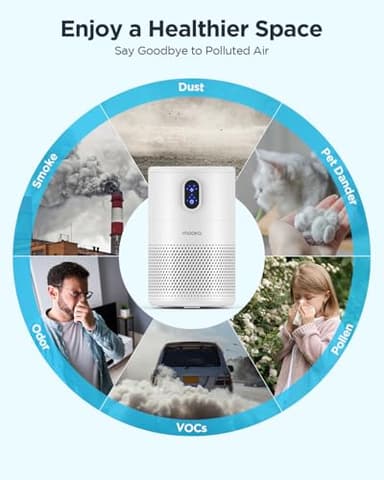 MOOKA Air Purifiers for Home Large Room up to 1076 ft², H13 True HEPA Air Filter Cleaner, Odor Eliminator, Remove Smoke Dust Pollen Pet Dander, Night Light(Available for California) - Image 6