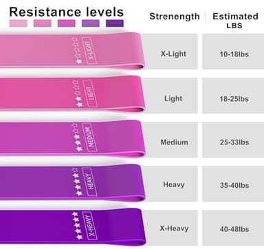 Resistance Loop Exercise Bands, Resistance Bands Exercise Bands for Home Fitness, Stretching, Strength Training, Physical Therapy,Elastic Workout Bands for Women Men Kids, Set of 5 (Assorted) - Image 3