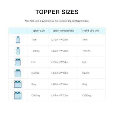 EGO Topper 2 Inch Twin Memory Foam Mattress Topper, Gel Foam Mattress Topper for Pressure Relief, Ventilated Design Bed Topper in a Box, CertiPUR-US Certified, 38"×75", Medium - Image 8