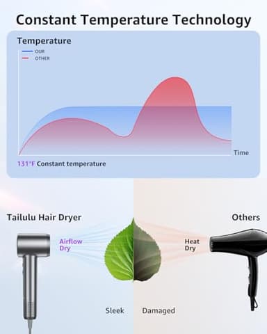 Hair Dryer, 160000 RPM High-Speed Ionic Blow Dryer Portable Professional Lightweight Hair Dryers with 200 Million Negative Ions, Fast-Drying, Quiet Hair Dryer with Nozzle for Home, Salon, Travel - Image 4