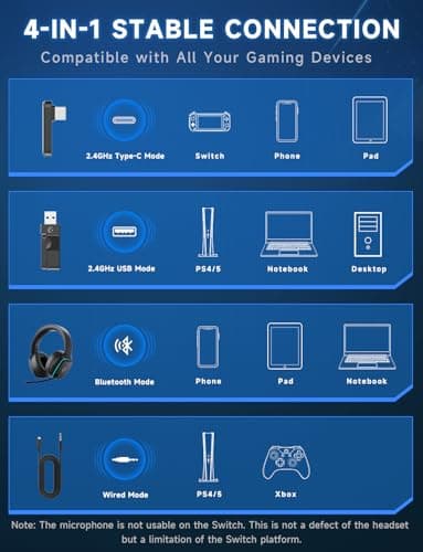 Gvyugke 2.4GHz Wireless Gaming Headsets for PS5, PS4, PC, Switch - Bluetooth 5.3 Gaming Headphones with Noise Canceling Mic, 7.1 Surround Sound, 70H Battery, Blue Lighting - Black - Image 9