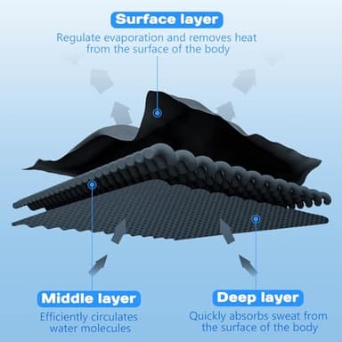 Sukeen Cooling Hoodie Towel, Absorbent Quick-Drying Cooling Towels for Neck and Face, UV Sun Protection Cooling Neck Wraps Sport Head Cooling Towel Hot Weather - Image 5