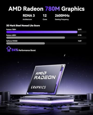 KAMRUI AM21 Mini Gaming PC Dual LAN, AMD Ryzen 7 8745HS (up to 4.9 GHz), 32GB DDR5 5600 MHz 1TB M.2 NVMe PCIe 4.0x4 SSD, Mini Desktop Computer with USB 4, DP, 2 HDMI 2.1, Supports Quad 4K Display - Image 6