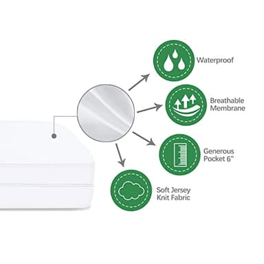 Waterproof Crib Mattress Protector Zippered 2 Pack, 6-Side Waterproof Crib Mattress Encasement, Durable Zipper, Noiseless, 28'' X 52" X 6" - Image 5
