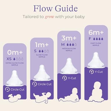 Lansinoh NaturalWave Baby Bottle Nipples – 100% Soft, Durable Silicone, Made Without BPA BPS, Anti-Colic, Supports Baby’s Developing Mouth and Teeth, Extra Slow Flow, Size XS, 4 Count, 0+ Months - Image 2