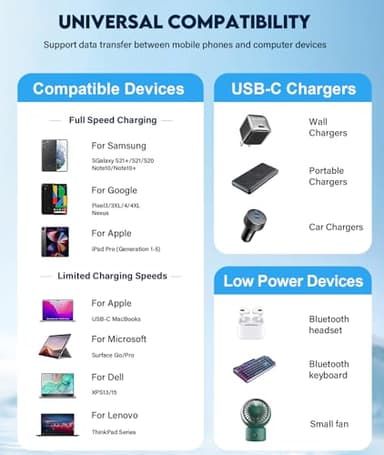 USB to USB C Cable, 6Pack(3/6/10ft) Type C Charger Fast Charging Cord 3.1A Colourful Nylon Braided Android Charger USB C Cable for iPhone15/16 Pro Max Plus,Samsung Galaxy,Google Pixel,LG,Hawei - Image 7