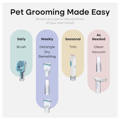 Uproot Clean Pet Groomer Vacuum Kit 7 in 1 - Cat & Dog Grooming Kit with Brush, Detangle, Deshed, Trim, Clean, & Dry Attachments - Complete Cat & Dog Grooming Vacuum for Shedding Pets - Image 3